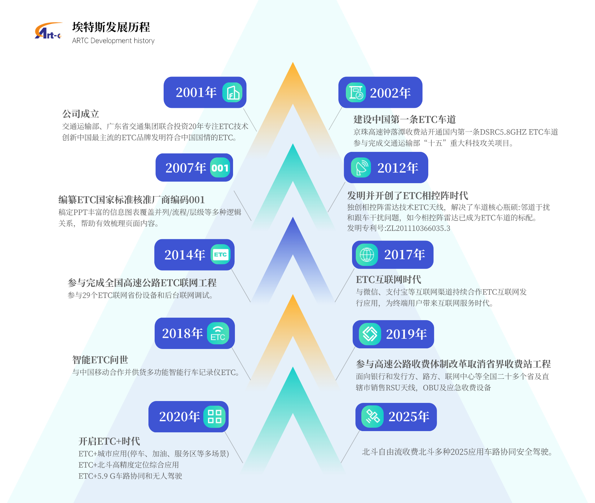 历程.png